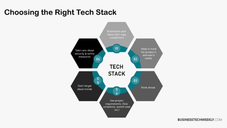 What Is A Technology Stack Tech Stacks Explained Businesstechweekly