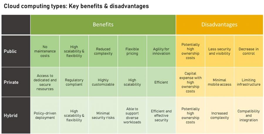 Private Cloud Vs Public Cloud Which Cloud Computing Deployment Model 