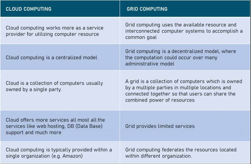 Understanding Cloud Services: What is cloud computing ...