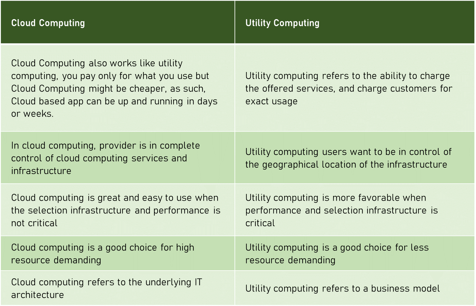 whats-the-difference-between-cloud-computing-and-software-defined-all