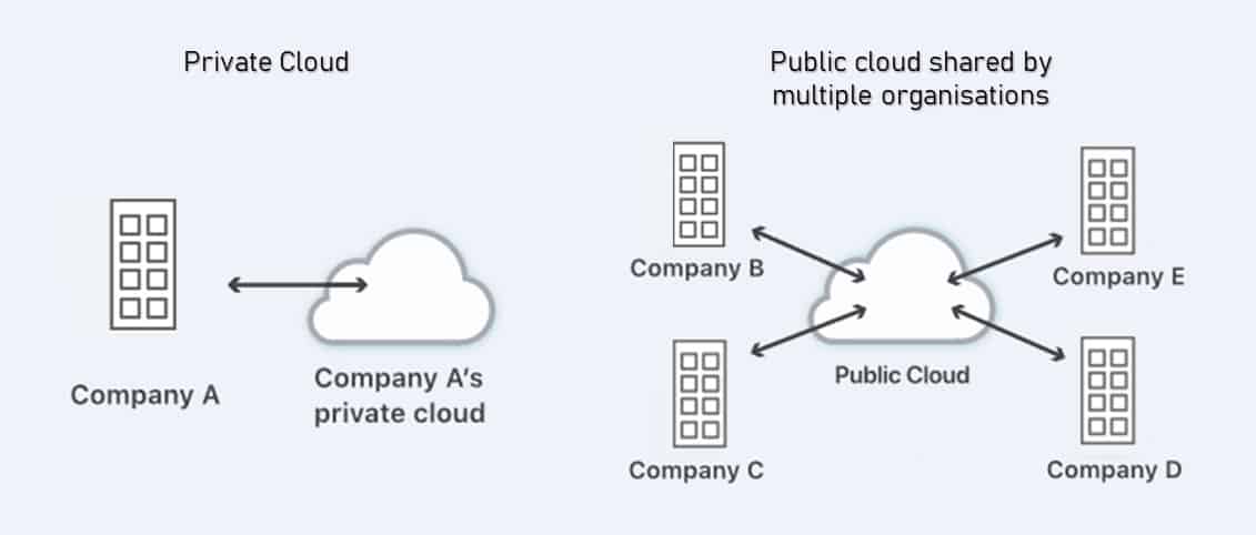 private-cloud-vs-public-cloud-which-cloud-computing-deployment-model