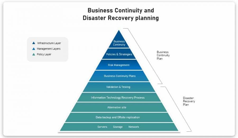 disaster recovery crisis response and business continuity a management desk reference