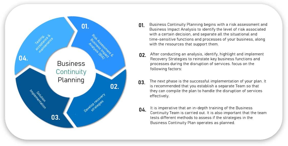 Business Continuity Vs Disaster Recovery Understanding The Difference 