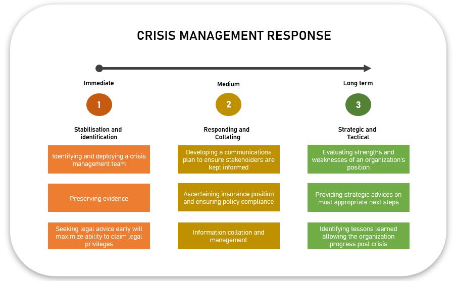 Business Continuity And Crisis Management Business Continuity Planning 