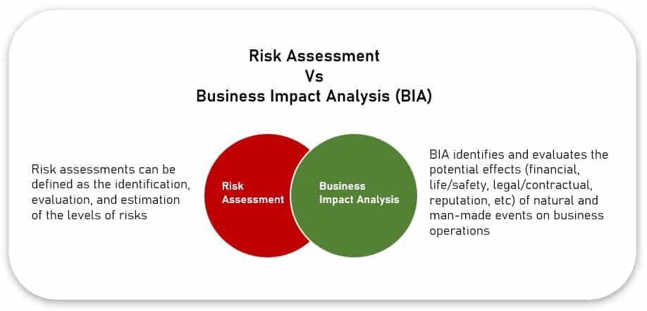 ccm-cyber-crisis-management-a-glimpse