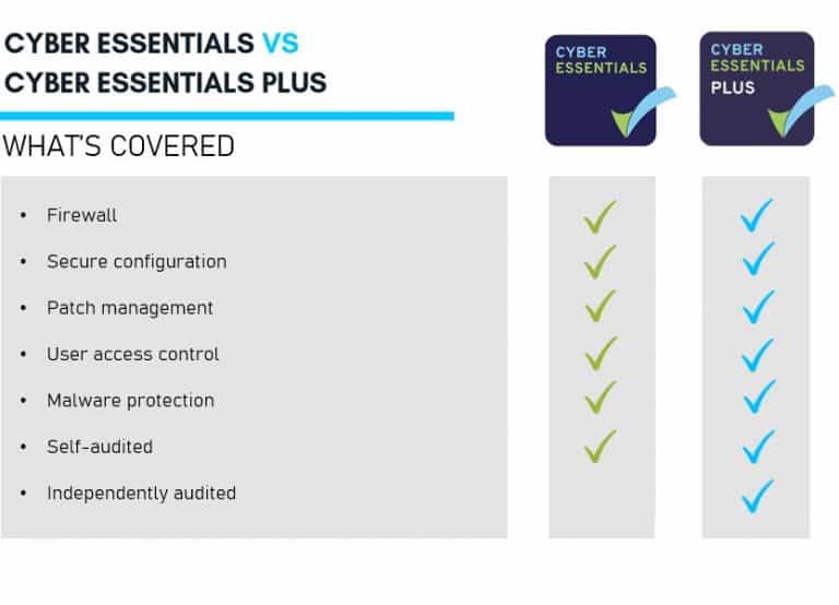 Understanding The Cyber Essentials Certification Scheme