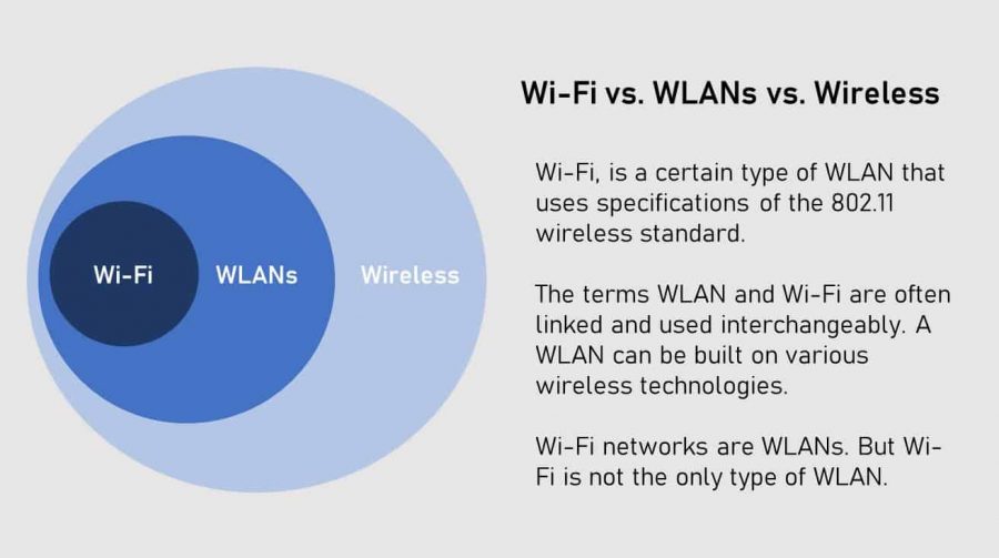 business wireless network
