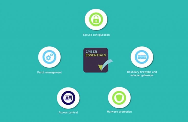 Cyber Essentials Requirements A Quick Guide To The 5 Controls