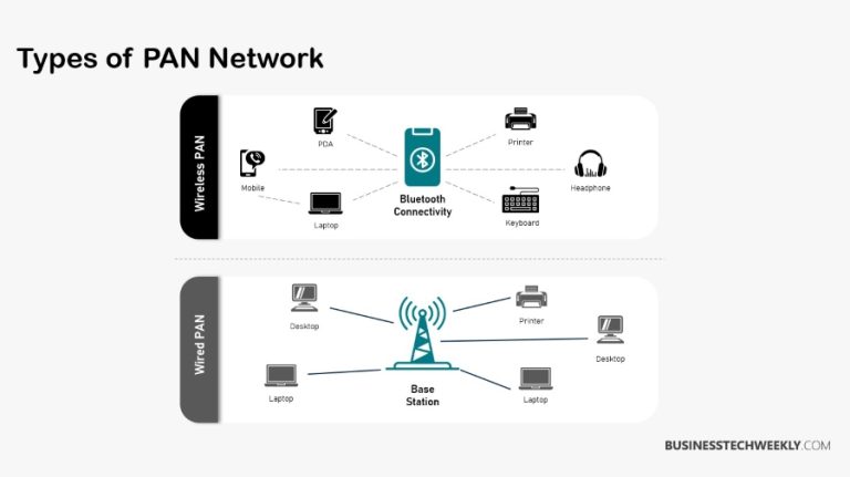 what-is-a-personal-area-network-pan-businesstechweekly