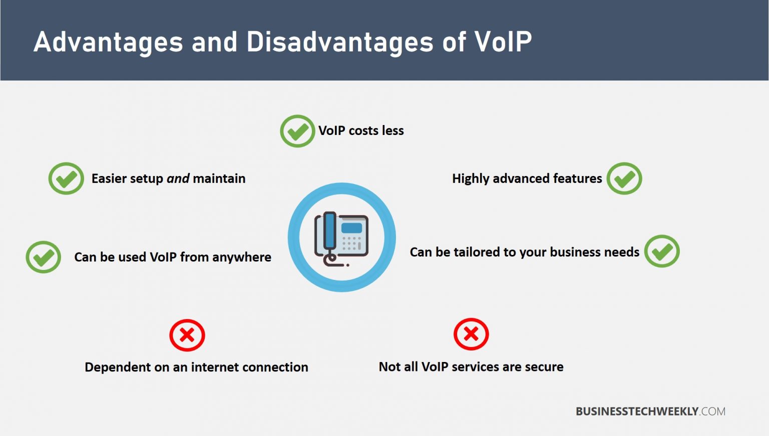 Benefits Of VoIP: What Advantages Does VoIP Offer Businesses ...