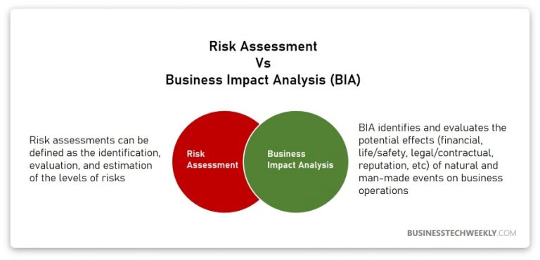 Business Impact Analysis (BIA): Understanding The Purpose Of Business ...