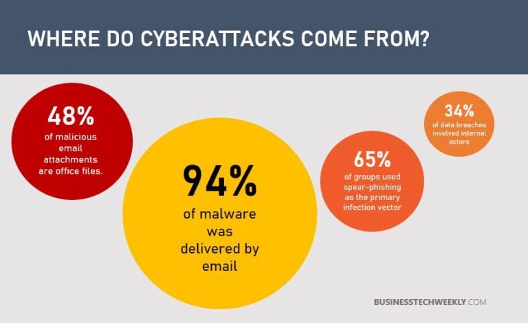 How To Protect Your Business Data In 10 Simple Steps