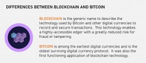 Blockchain Principles: Understanding Blockchain Technology ...