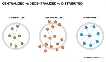 Centralized Vs Decentralized Vs Distributed Networking Explained ...