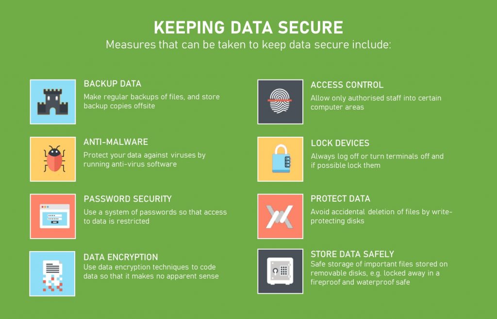 Data Loss Prevention (DLP) Best Practices To Strengthen Your Data ...