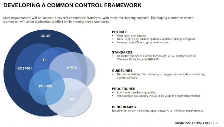 Cybersecurity Compliance: An Executive Overview to Establishing a ...