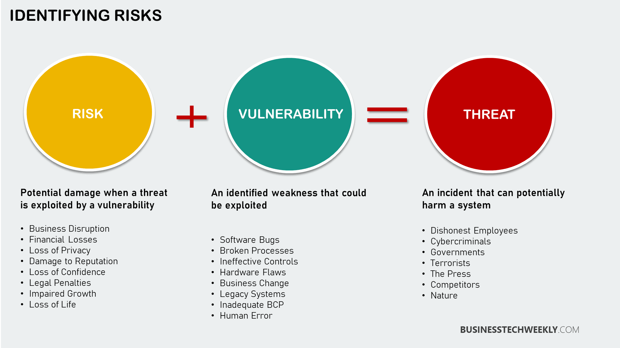 Why Establishing An Information Security Strategy Is Crucial For Your ...