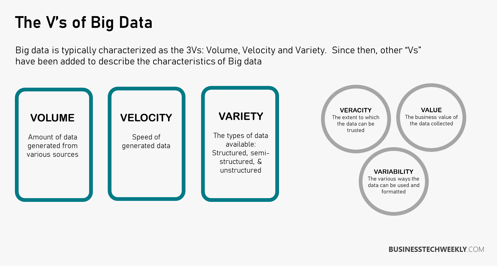 How Big Data and AI can deliver results - Businesstechweekly.com