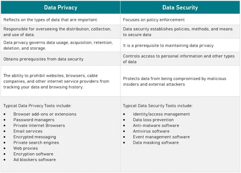 Data Privacy vs Data Security: Which Should You Prioritize ...