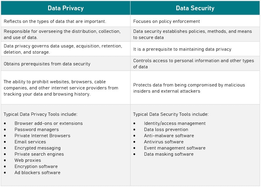 data-privacy-vs-data-security-which-should-you-prioritize