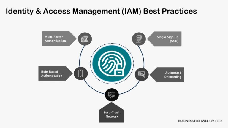 Top 5 Identity And Access Management Iam Best Practices