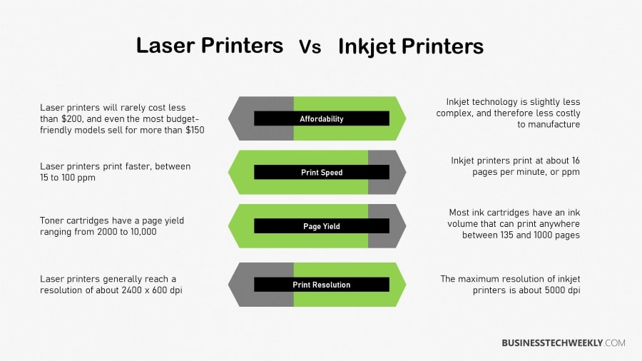 What is the difference between inkjet and laser printers