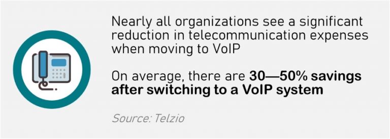 VoIP Vs Analog Phone Systems: Which Phone System Is Best For Business ...