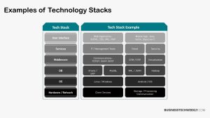 What is a Technology Stack? Tech Stacks explained - Businesstechweekly.com