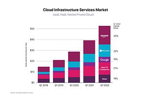 Google Cloud vs AWS vs Azure: Comparison of Leading Cloud Platforms ...