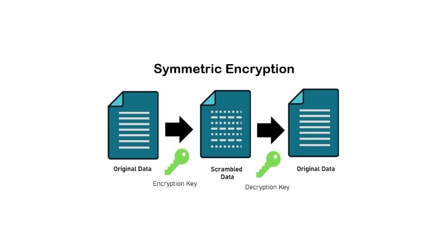 Why Encryption is Important: Protecting your Business Data in the ...