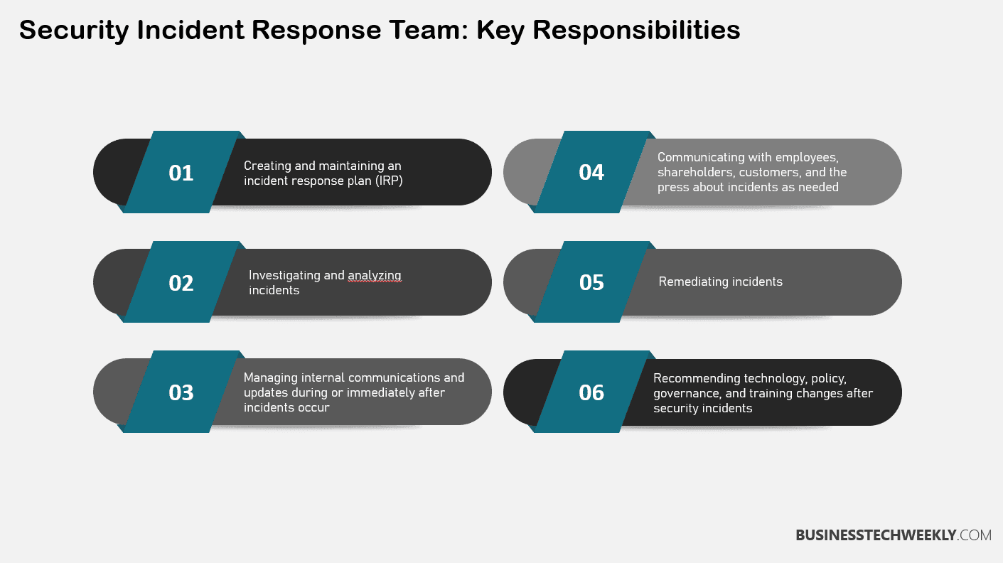 Security Event vs Incident: Incident Response Team