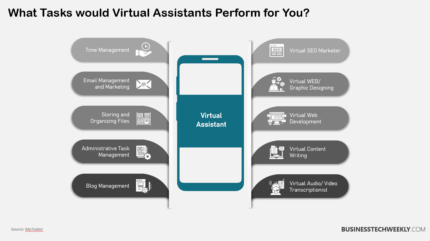 eCommerce Virtual Assistants (VA) Tasks