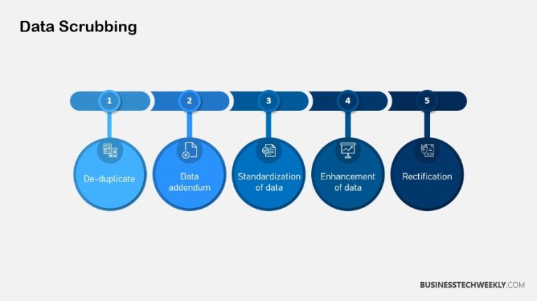 What is Data Scrubbing and Why Should You Care? - Businesstechweekly.com